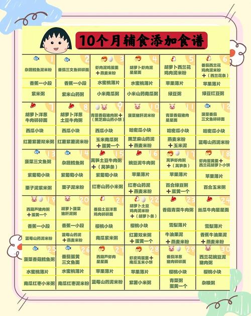 漯河代生咨询机构:宝宝10个月辅食